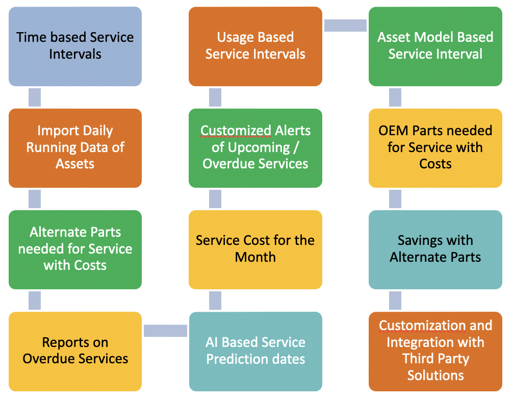 Service Manager Solution Features Image