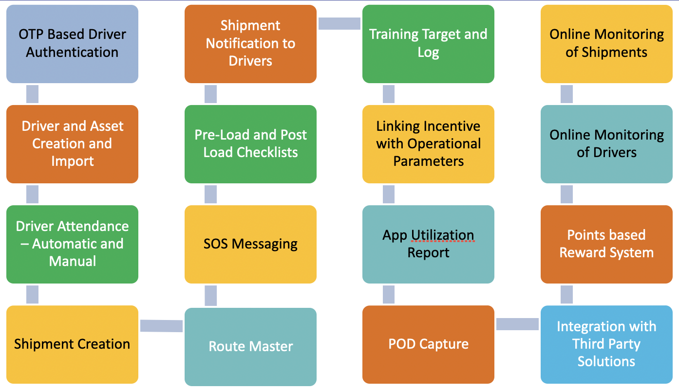 Driver Monitoring Solutio Features Image